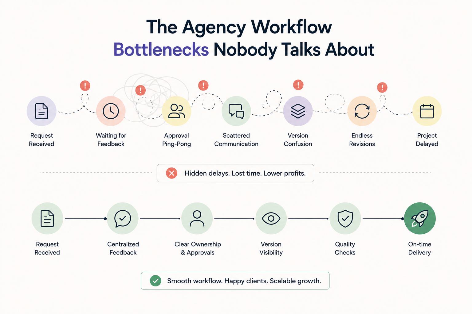 Most Agencies Think Their Problem Is Capacity