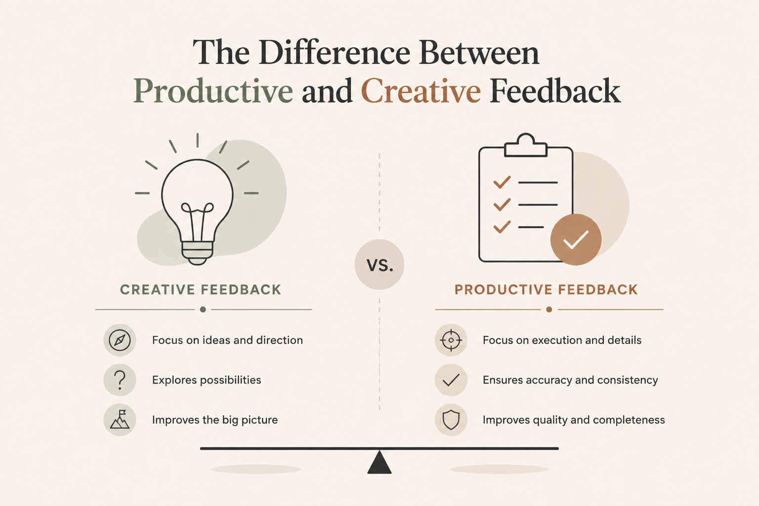 better feedback isn't about getting more opinions. It's about getting the right opinions at the right stage.