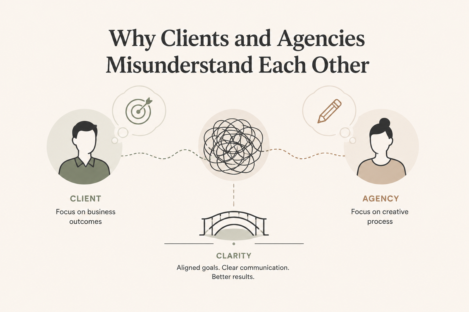 The solution isn't more communication. It's better communication systems.