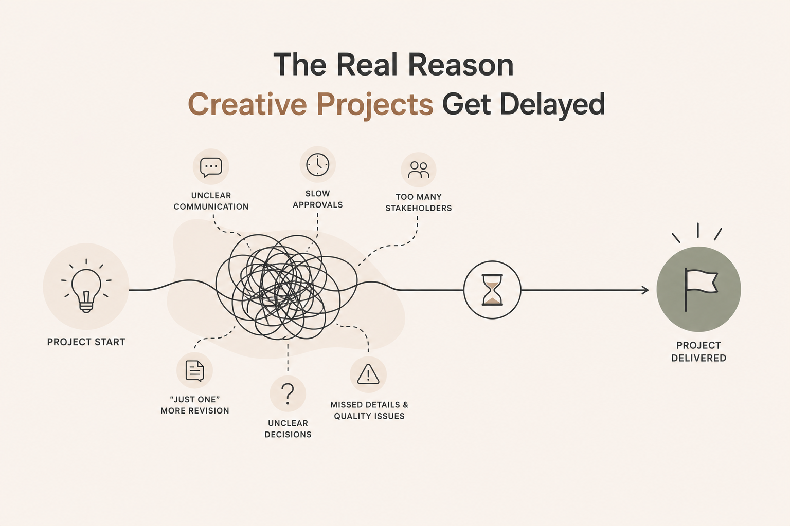 The agencies that consistently deliver on time aren't necessarily the fastest designers.