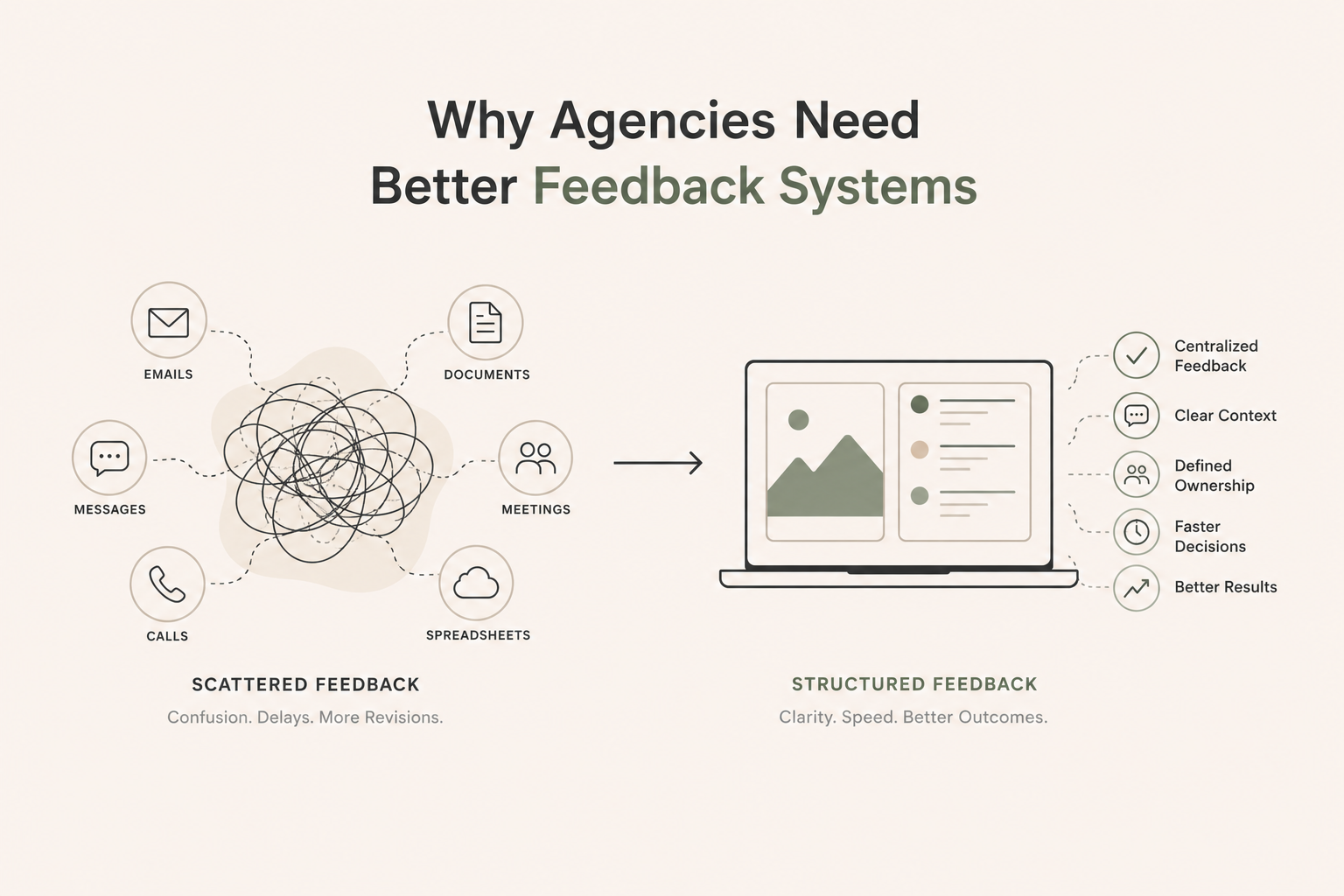 The most successful agencies build systems that transform feedback into action.