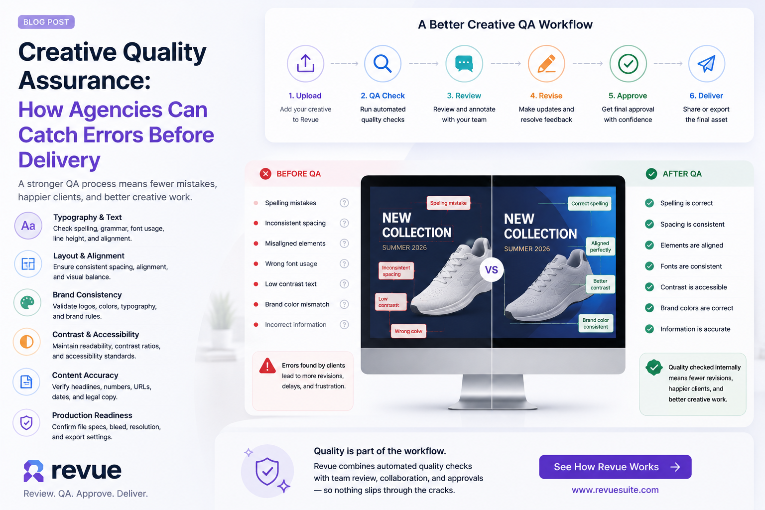 Illustration for Creative Quality Assurance: How Agencies Can Catch Errors Before Delivery